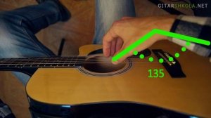 Бесплатно. Урок 3. Постановка правой руки на гитаре