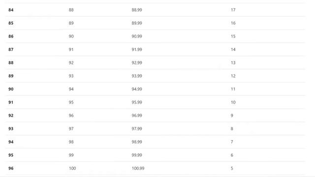 Angular Upload Read CSV смотреть онлайн