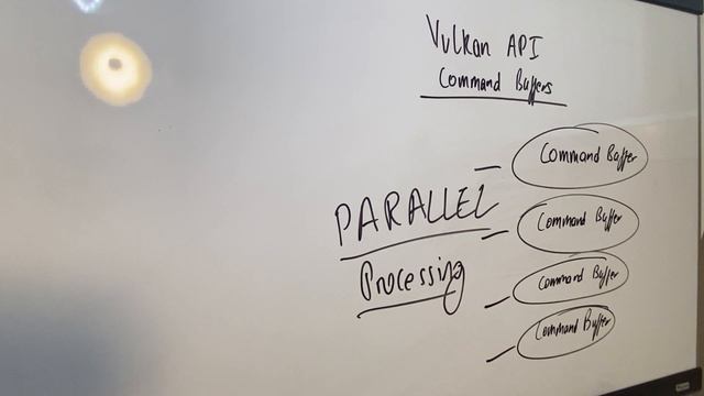 Vulkan API Discussion | Command Buffers | Cuda Education смотреть онлайн