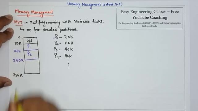 L41: Multiprogramming with Variable Tasks(MVT) and Analysis of Fragmentation | Memory Management смотреть онлайн