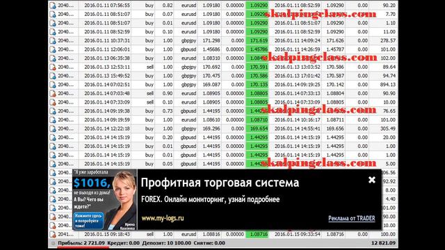 успешные торговые форекс стратегии смотреть онлайн