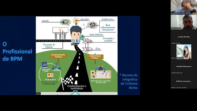 GRUPO DE ESTUDOS CBOK 4.0 - Capítulos 1 e 2 – O Profissional de BPM смотреть онлайн