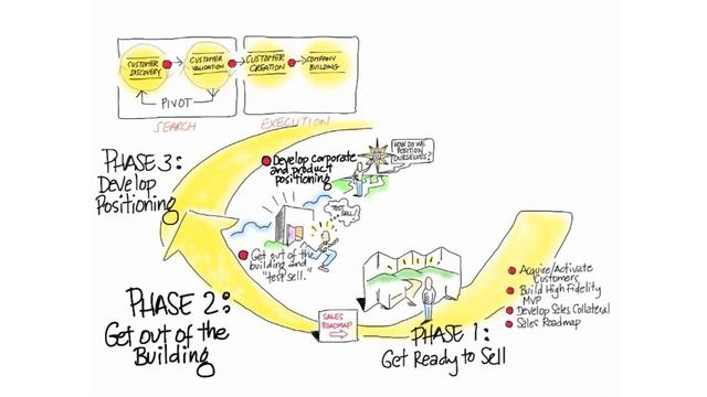 Validation: Be Sure Your Startup Vision Isn't a Hallucination. 2 Minutes to See Why смотреть онлайн