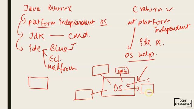 Why Java doesn't has a return type and C has a return type ? смотреть онлайн
