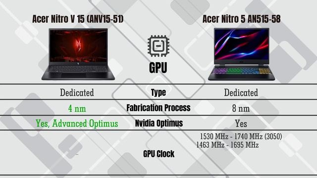 Acer Nitro V 15 (ANV15-51) vs Acer Nitro 5 AN515-58 смотреть онлайн