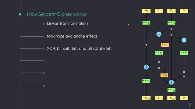 Presentation on Serpent cipher смотреть онлайн