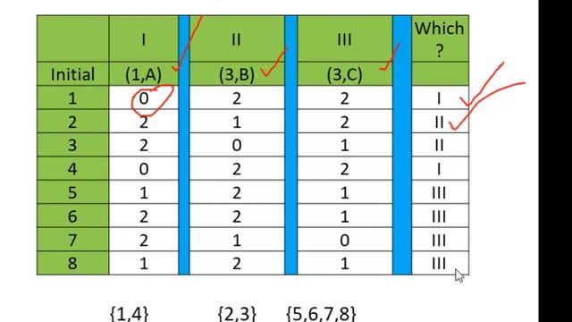 K-Mode Clustering | Solved Example | Implementation смотреть онлайн