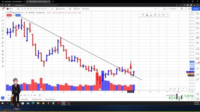 Rivian Stock Set To Double Soon? Top Stock Price Analyst Shows Why? - RIVN Stock Analysis смотреть онлайн