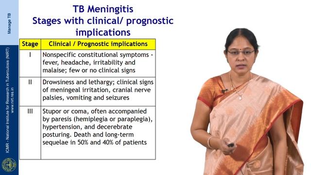 6 Clinical manifestations of TB Session 01 смотреть онлайн