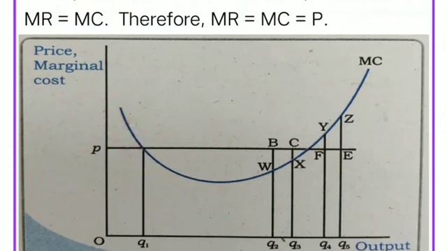 Profit Maximisation in perfect competition. смотреть онлайн