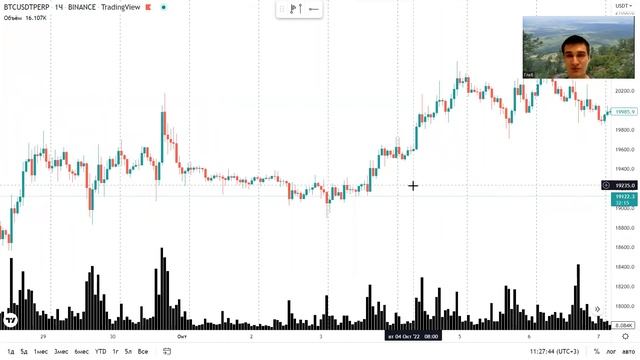 Пин-бары. Тема свечных паттернов и как рационально их применять. смотреть онлайн