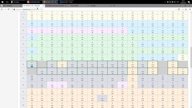 Comprendre l'encodage des caractères (pourquoi ���) смотреть онлайн