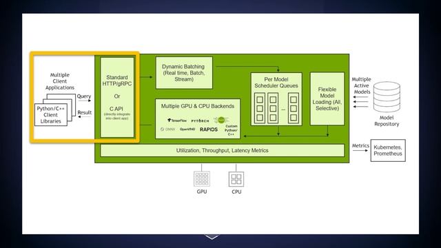 Getting Started with NVIDIA Triton Inference Server смотреть онлайн
