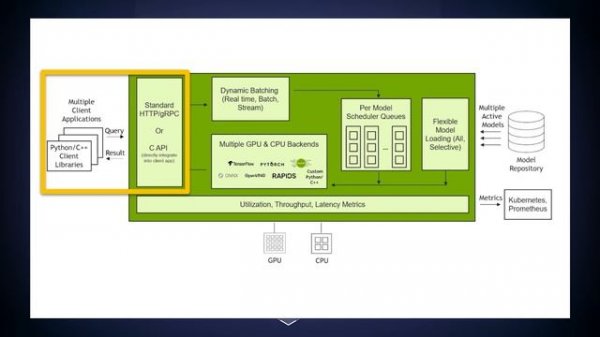 Getting Started with NVIDIA Triton Inference Server