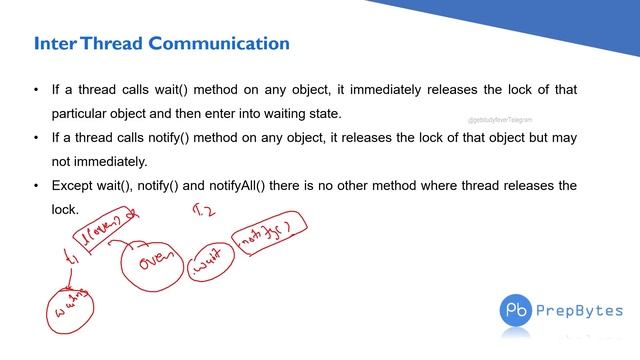 Inter Thread Communication last topic of Thread class DSA with java #codewithus java tutorials смотреть онлайн