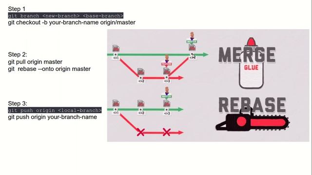 git workflow in bengali ( বাংলায় গিট প্রাকটিস ) смотреть онлайн