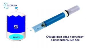 Принцип работы системы обратного осмоса