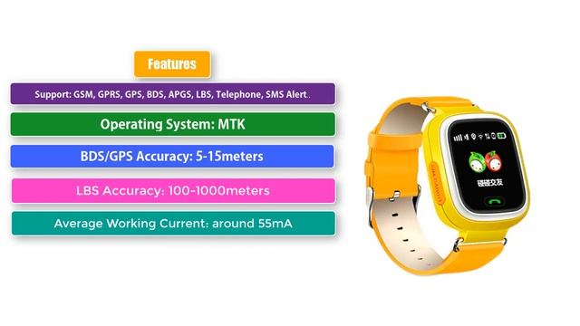 Smart Watch Baby Q90 (With Touch Screen WIFI GPS Tracker LBS SOS) New Year 2018 смотреть онлайн