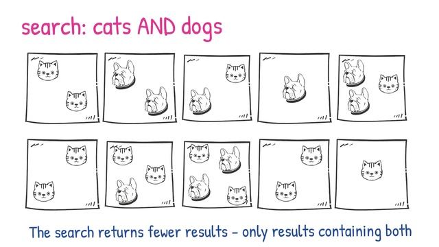 Effective Searching in the Online Library смотреть онлайн