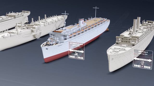 The Current Fleet - A Size Comparison Of All My Ocean Liner Ships