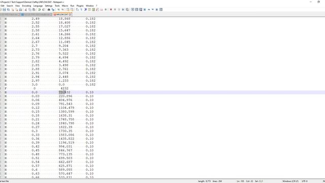 Mudflow Model with Inflow Node Error смотреть онлайн