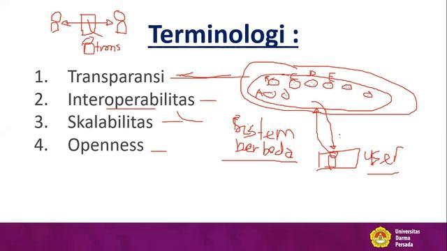 Review : Sistem Tersebar смотреть онлайн
