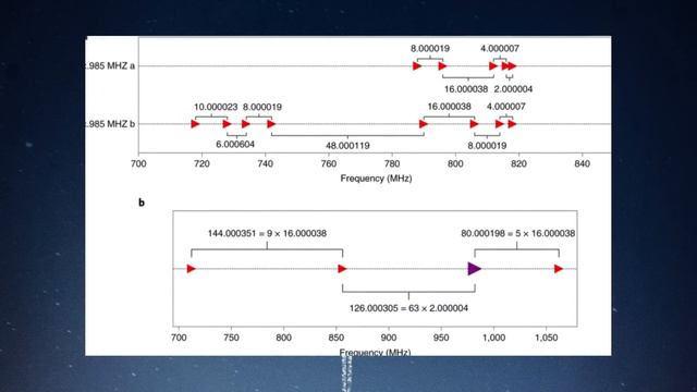 Scientists Detected Terrifying Signal From Proxima b смотреть онлайн
