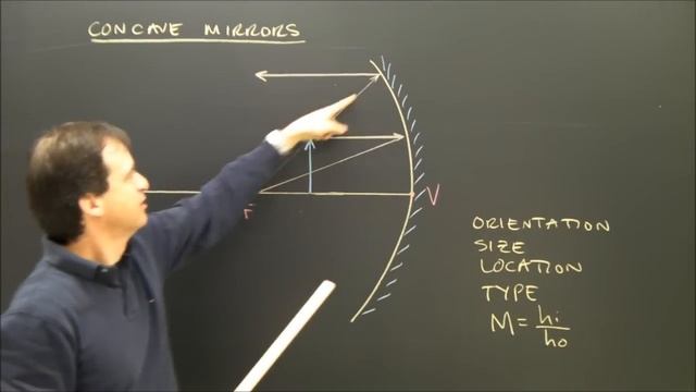 Drawing Concave Mirror Ray Diagrams in Optics With a Virtual Image Part 2 смотреть онлайн