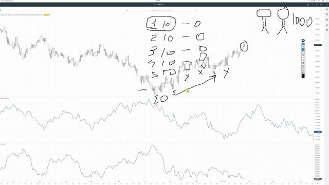 ЗАНИМАЕШЬСЯ ТРЕЙДИНГОМ?-ТЫ ДОЛЖЕН ЗНАТЬ ЭТО! смотреть онлайн