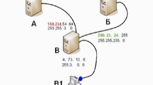 Маршрутизация / Routing для начинающих