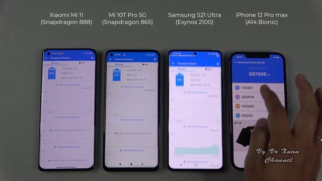 Snapdragon 888 vs Snapdragon 865 vs Exynos 2100 vs A14 Bionic | Geekbench 5, Antutu, 3DMark смотреть онлайн