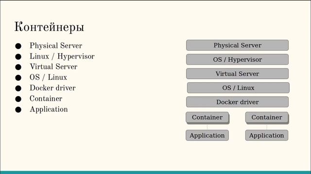 От Docker до Kubernetes: историческая ретроспектива смотреть онлайн