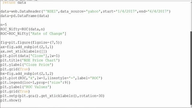 Algo Trading: Technical Indicators Rate of Change(ROC) implementation in Python Programming part 1. смотреть онлайн
