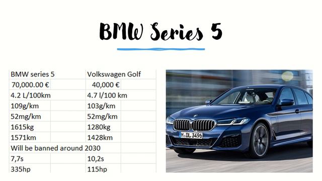 Importance of Electric Cars смотреть онлайн