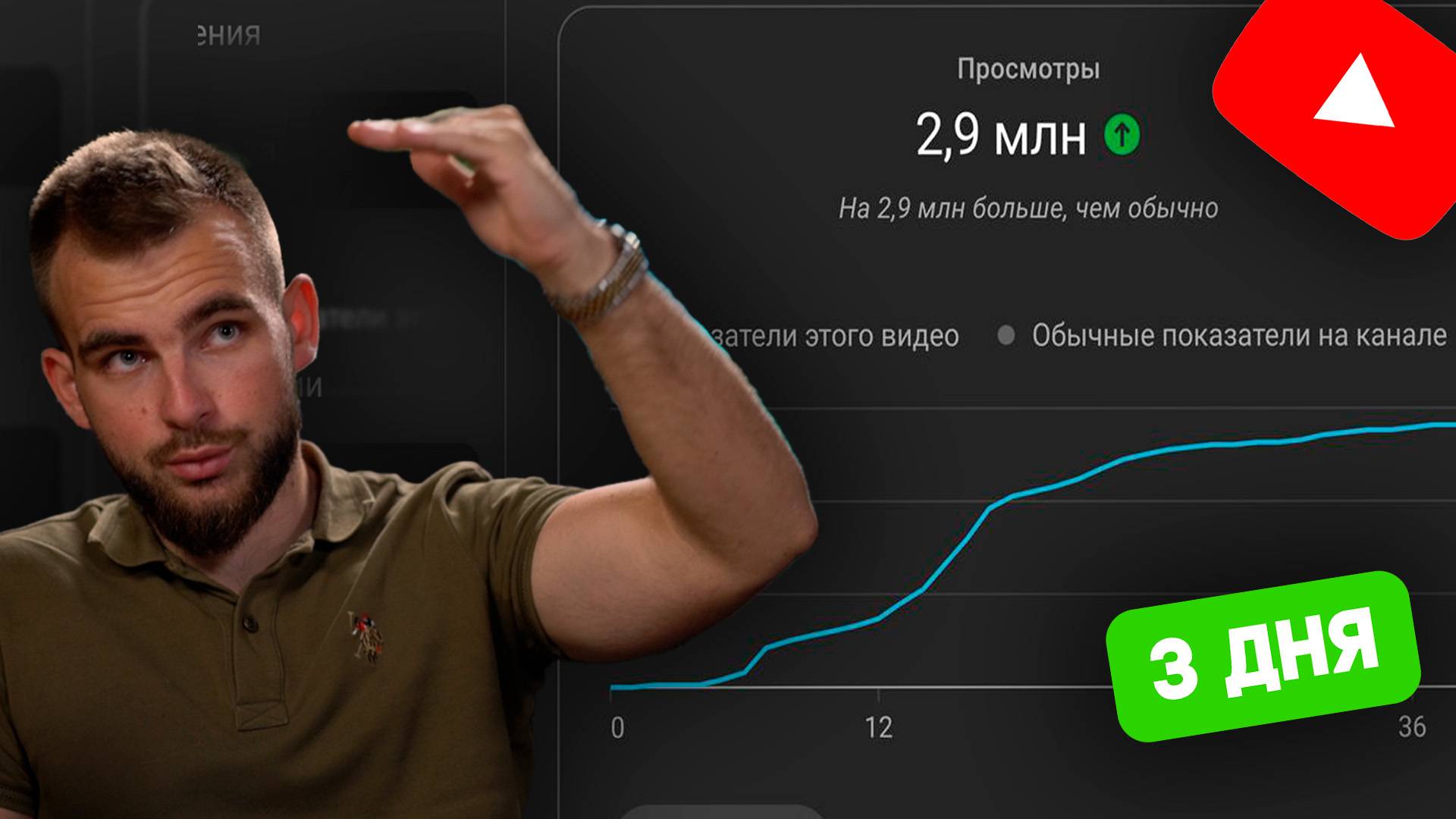 Как поднять просмотры на Youtube 2024