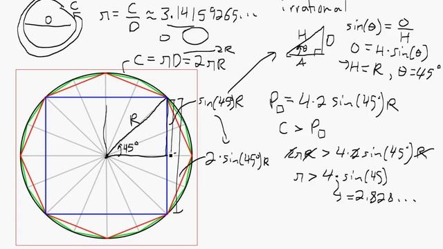What is Pi and Proof that it equals 3.14159265.... смотреть онлайн