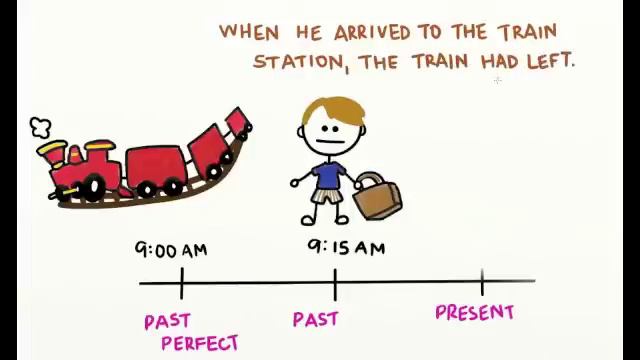 Past Perfect смотреть онлайн