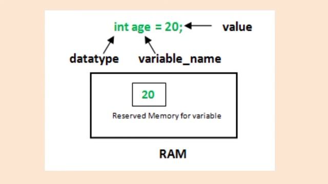 Java Variables & Datatypes | Part 1 | Learn Java for Android App Dev смотреть онлайн