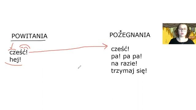Польский язык: приветствия, прощания, вежливые слова смотреть онлайн