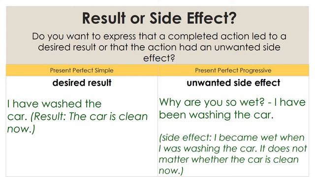Present Perfect Continuous Tense смотреть онлайн