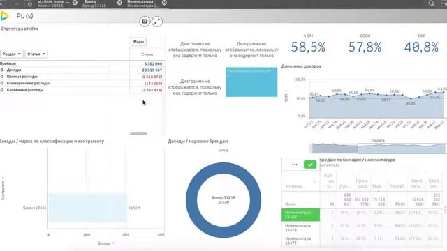 Финансовые показатели бизнеса смотреть онлайн