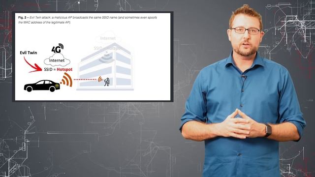 Russian Wi-Fi Hackers - Daily Security Byte смотреть онлайн