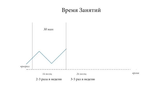 6. Внутренний Рост - Обучаемся терпению / Обучение Современной Готической Каллиграфии смотреть онлайн