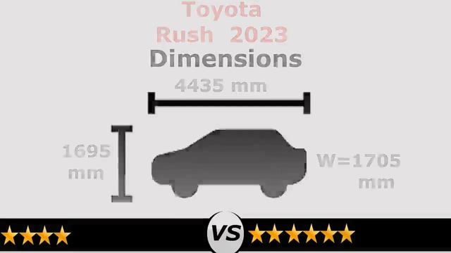 Ford Territory vs Toyota Rush 2023 | Territory vs Rush 2023 comparison смотреть онлайн