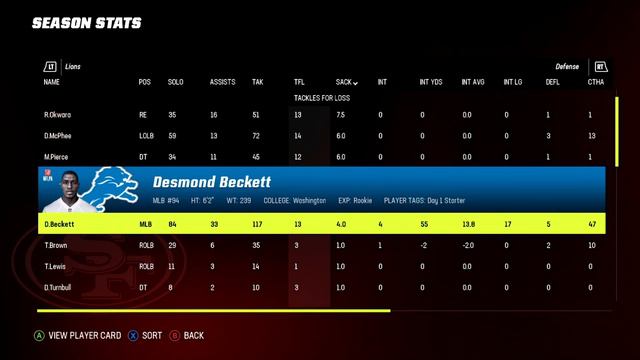 10 YEAR San Francisco 49ers Rebuild With CHRISTIAN MCCAFFREY смотреть онлайн