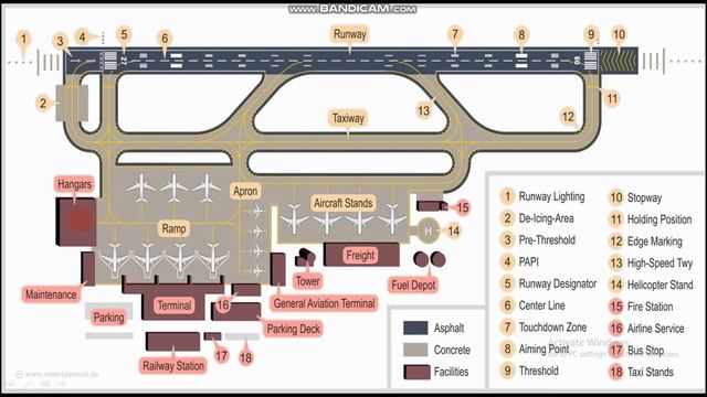 Detail "AIRPORT LAYOUT" (In Hindi) Full Explanation || Important Terms of Airport Engineering смотреть онлайн