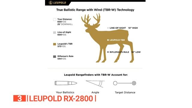 TOP 5 Best Hunting Laser Range Finder Of 2023