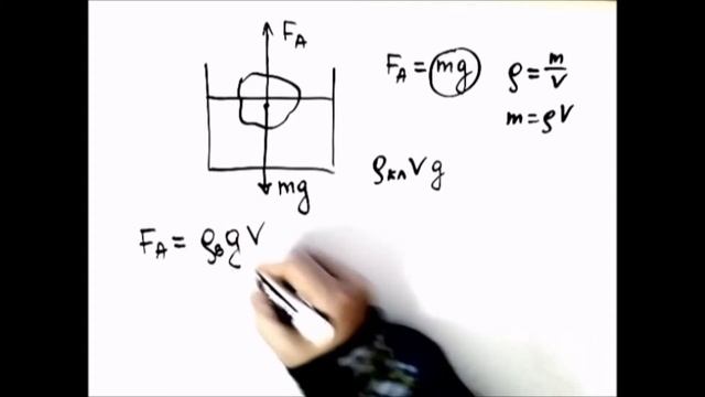 Узнайка 5. Задача на закон Архимеда.