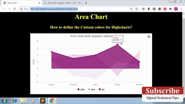 How to define the custom colors for Highcharts? || Highcharts custom themes смотреть онлайн