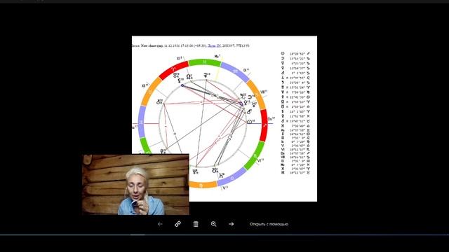 Как разобрать натальную карту Ошо смотреть онлайн